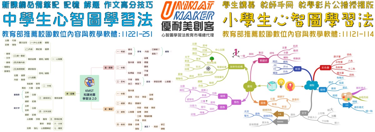 Edu Plan mindmap S